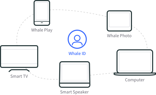 Whale User Center